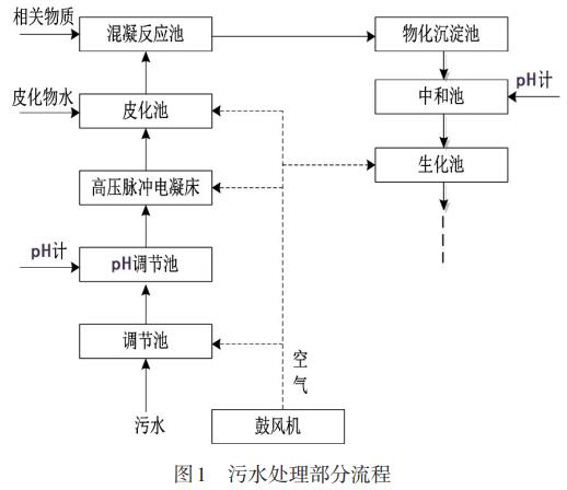污水處理設備__全康環(huán)保QKEP