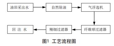 污水處理設備__全康環(huán)保QKEP