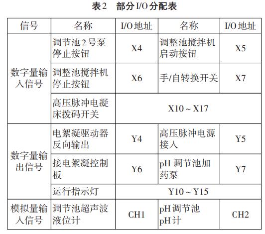 污水處理設備__全康環(huán)保QKEP