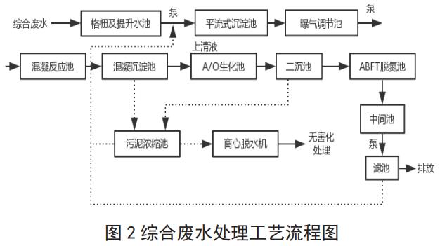 污水處理設備__全康環(huán)保QKEP