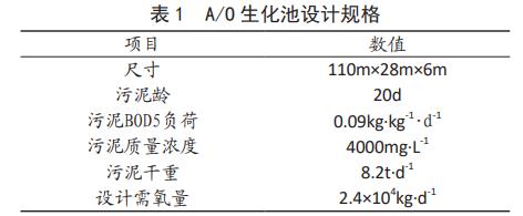 污水處理設備__全康環(huán)保QKEP