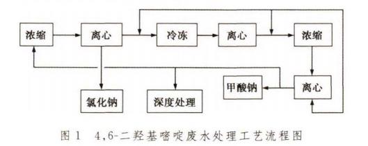 污水處理設備__全康環(huán)保QKEP