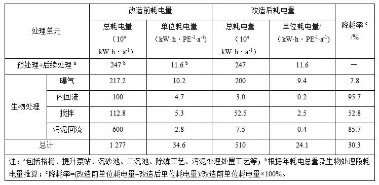 污水處理設備__全康環(huán)保QKEP