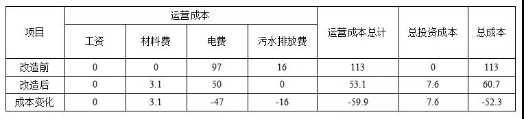 污水處理設備__全康環(huán)保QKEP