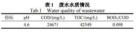 污水處理設備__全康環(huán)保QKEP