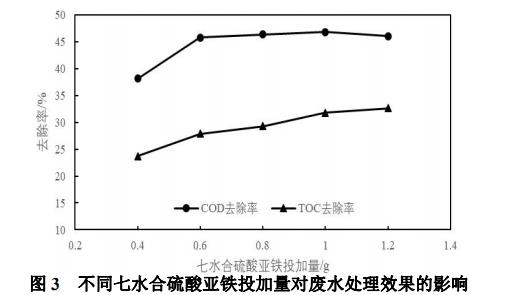 污水處理設備__全康環(huán)保QKEP