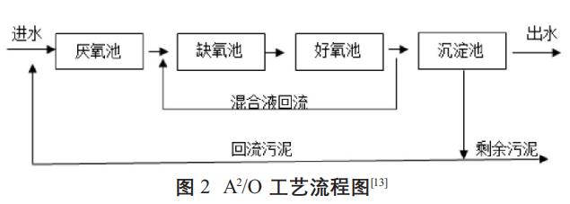 污水處理設備__全康環(huán)保QKEP