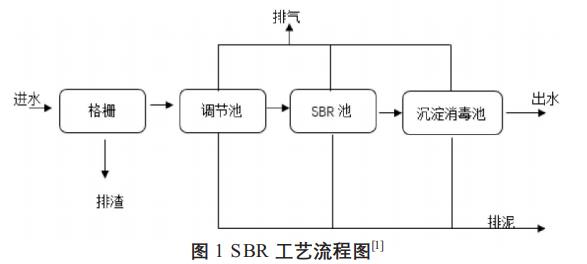 污水處理設備__全康環(huán)保QKEP