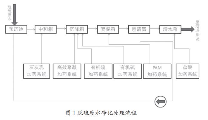 污水處理設備__全康環(huán)保QKEP