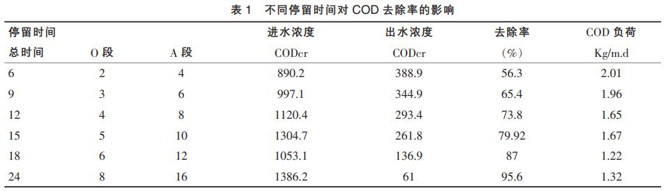 污水處理設備__全康環(huán)保QKEP