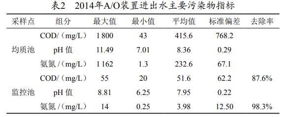污水處理設備__全康環(huán)保QKEP