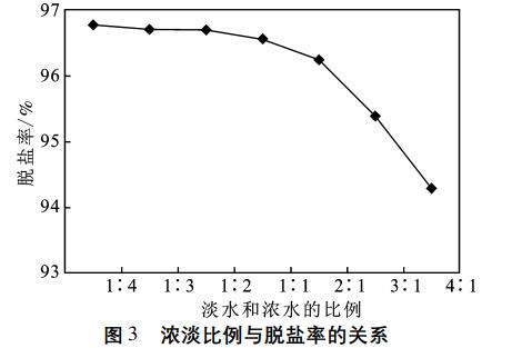 污水處理設備__全康環(huán)保QKEP