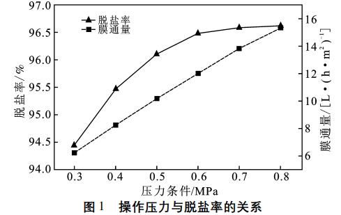 污水處理設備__全康環(huán)保QKEP