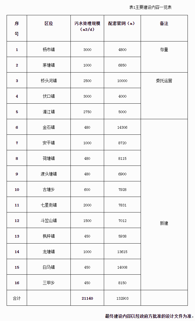 污水處理設備__全康環(huán)保QKEP
