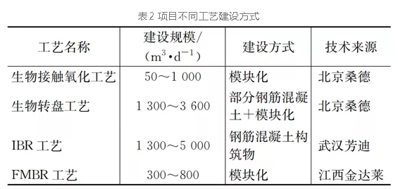 污水處理設備__全康環(huán)保QKEP