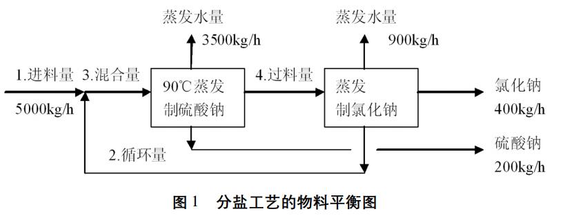 污水處理設備__全康環(huán)保QKEP