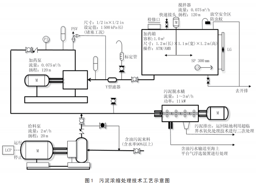污水處理設備__全康環(huán)保QKEP