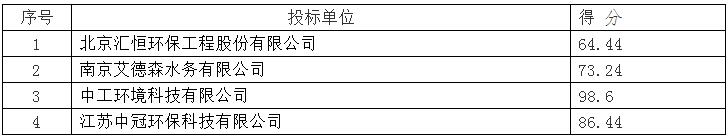 污水處理設備__全康環(huán)保QKEP