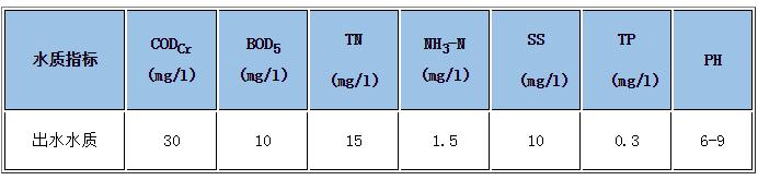 污水處理設備__全康環(huán)保QKEP