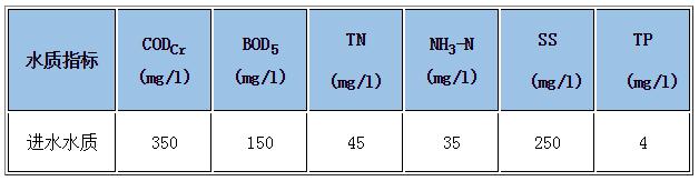 污水處理設備__全康環(huán)保QKEP