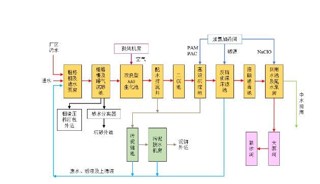 污水處理設備__全康環(huán)保QKEP