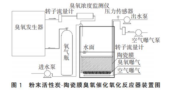 污水處理設備__全康環(huán)保QKEP