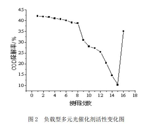 污水處理設備__全康環(huán)保QKEP