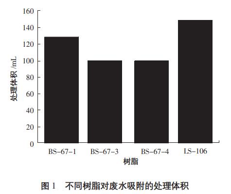 污水處理設備__全康環(huán)保QKEP