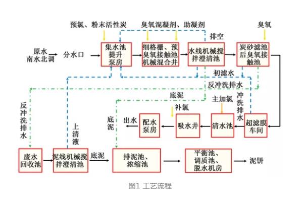 污水處理設備__全康環(huán)保QKEP