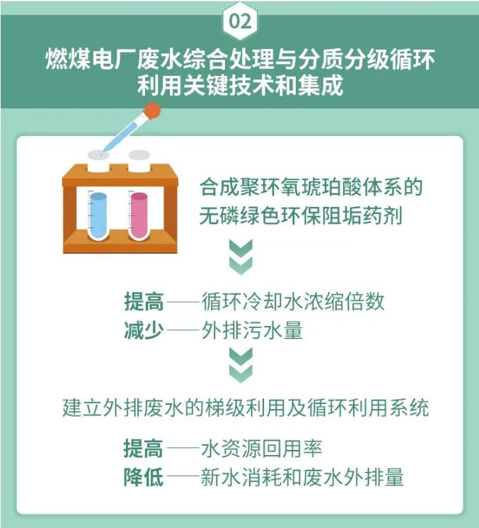 污水處理設備__全康環(huán)保QKEP