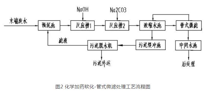 污水處理設備__全康環(huán)保QKEP