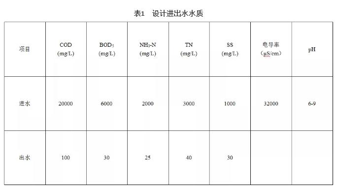 污水處理設備__全康環(huán)保QKEP