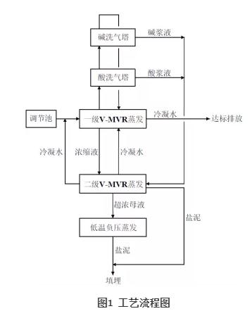 污水處理設備__全康環(huán)保QKEP
