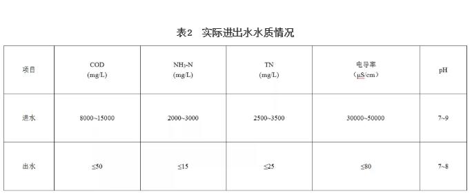 污水處理設備__全康環(huán)保QKEP