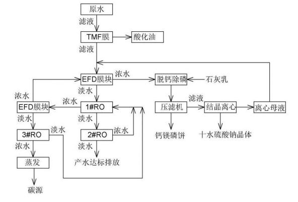 污水處理設備__全康環(huán)保QKEP