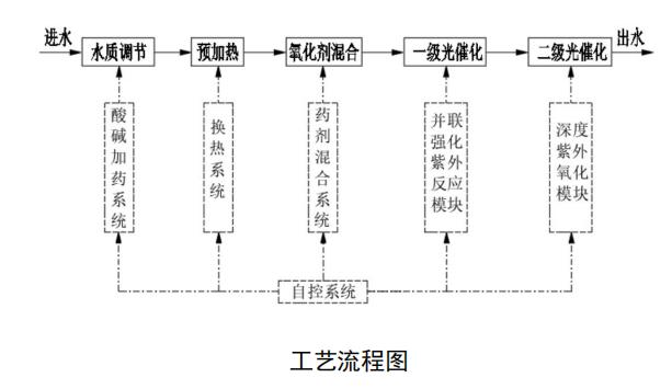 污水處理設備__全康環(huán)保QKEP