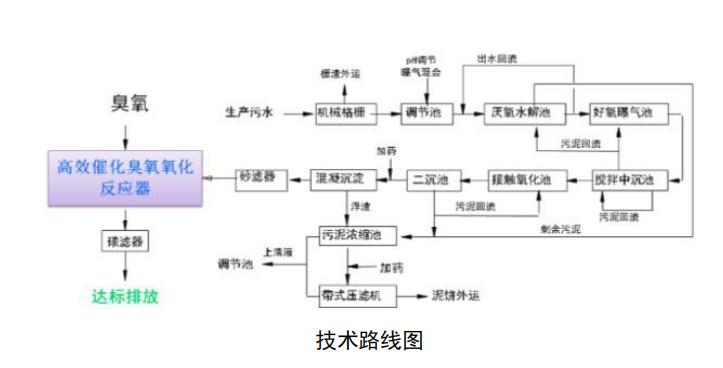 污水處理設備__全康環(huán)保QKEP