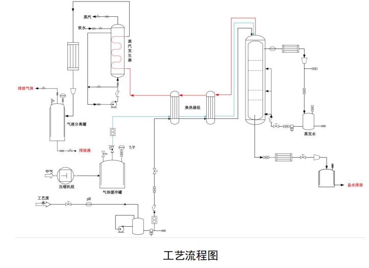 污水處理設備__全康環(huán)保QKEP