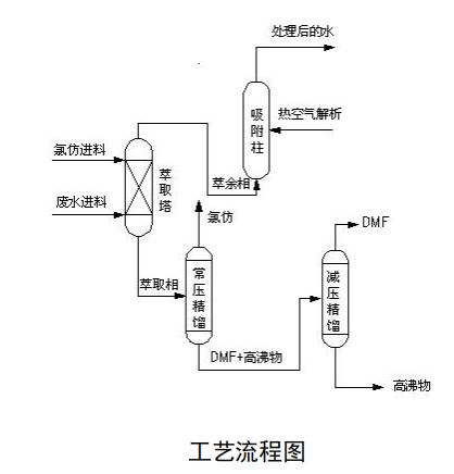 污水處理設備__全康環(huán)保QKEP