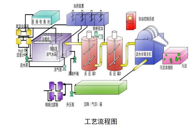 污水處理設備__全康環(huán)保QKEP