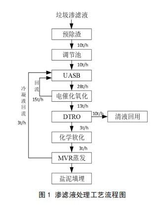 污水處理設備__全康環(huán)保QKEP