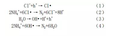 污水處理設備__全康環(huán)保QKEP
