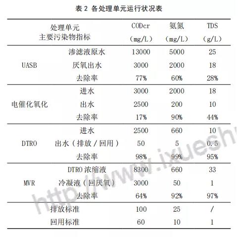 污水處理設備__全康環(huán)保QKEP