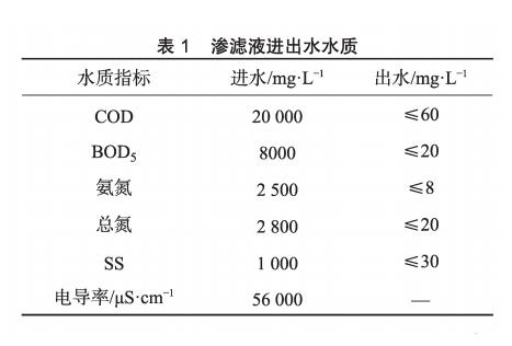 污水處理設備__全康環(huán)保QKEP