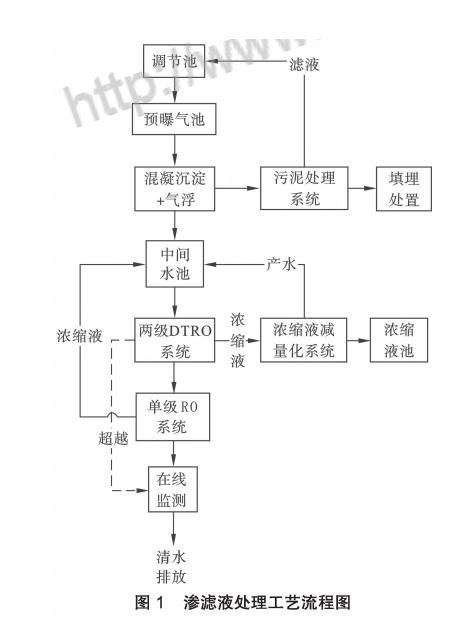 污水處理設備__全康環(huán)保QKEP