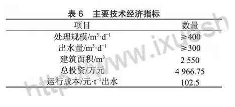 污水處理設備__全康環(huán)保QKEP