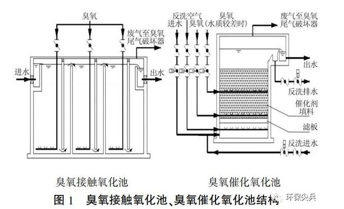 污水處理設備__全康環(huán)保QKEP