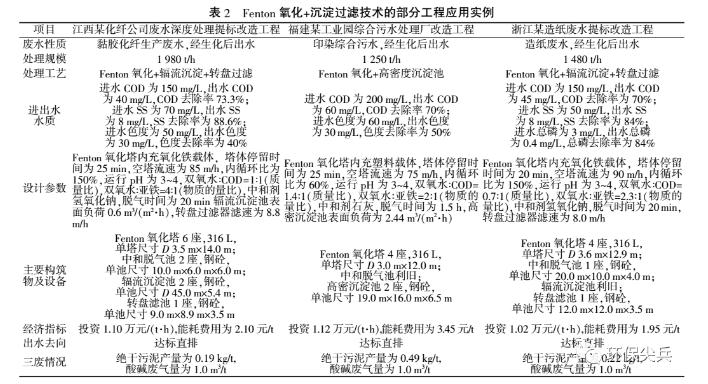 污水處理設備__全康環(huán)保QKEP