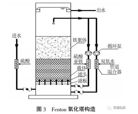 污水處理設備__全康環(huán)保QKEP