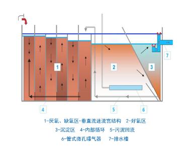 污水處理設備__全康環(huán)保QKEP
